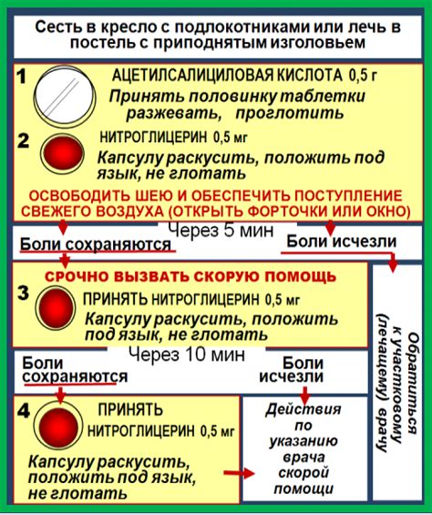 Правила посещения отделения неотложной помощи при поликлинике