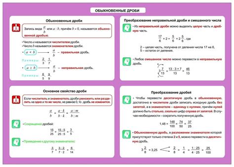 Правила по отображению: