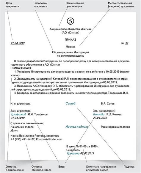 Правила правильного оформления: