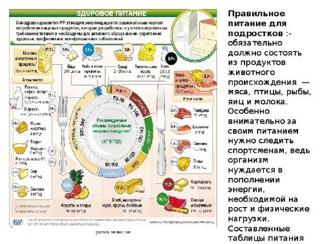 Правила правильного питания для подростков