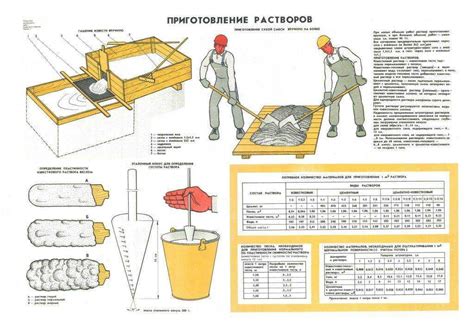 Правила приготовления бетонной смеси и работа с формами