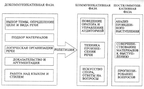 Правила проведения публичной демонстрации