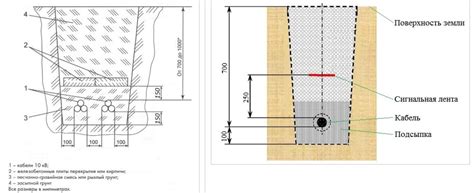 Правила прокладки кабеля под землей