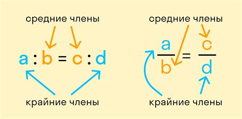 Правила пропорций эллипсов