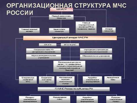 Правила работы МЧС