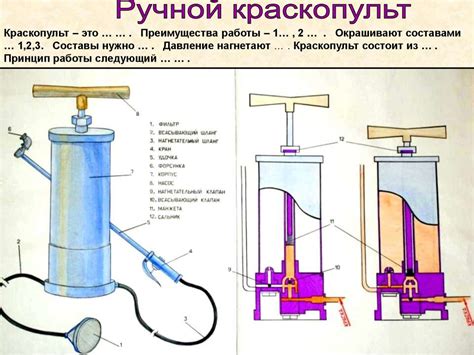 Правила работы с краскопультом