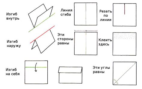 Правила разрезания