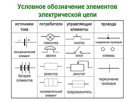 Правила расположения элементов на схеме