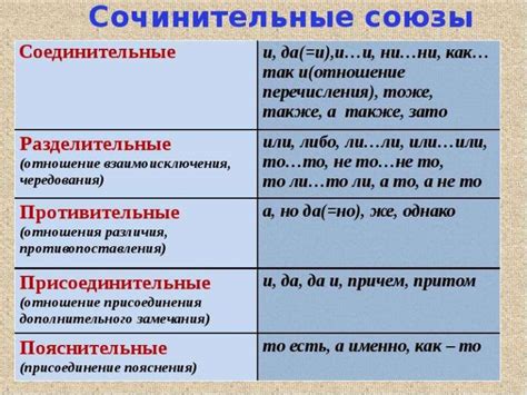 Правила расстановки сочинительного союза в ссылке