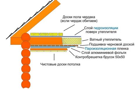 Правила расчета размеров и количества крестиков