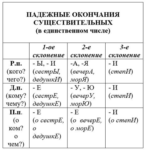 Правила склонения и склоняемости слова "вакансия"