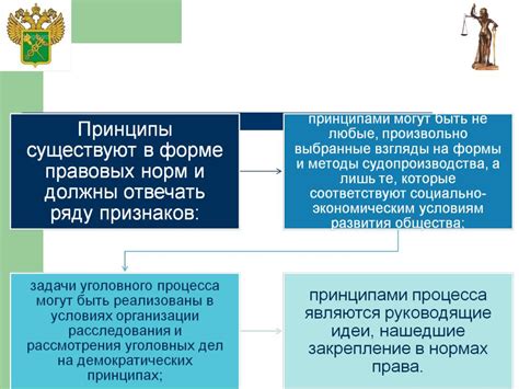 Правила соблюдения уголовного кодекса