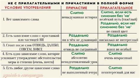 Правила согласования слова "жиза" с другими частями речи