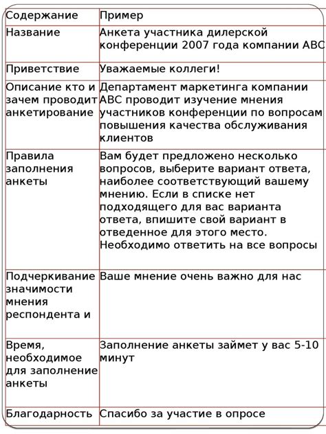 Правила составления регламентных процедур