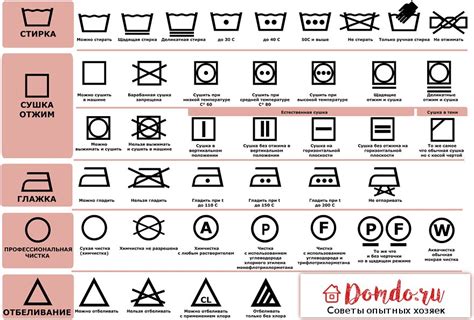 Правила стирки для различных видов одежды