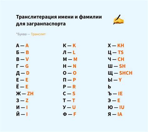 Правила транслитерации