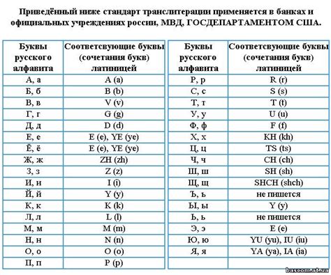 Правила транслитерации имени на турецкий язык