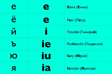 Правила транслитерации фамилии Евстигнеева на английском