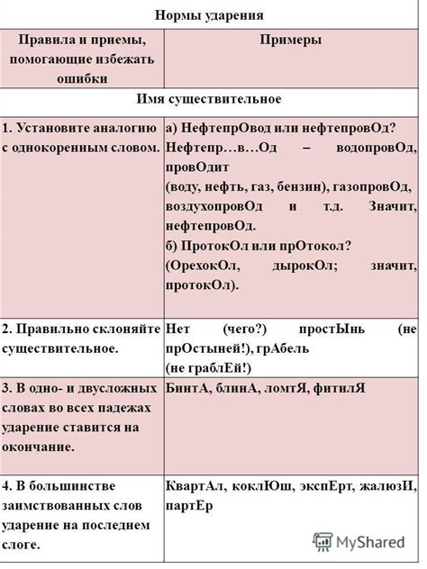 Правила ударения в русском языке