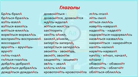 Правила ударения в слове "проглатывает"