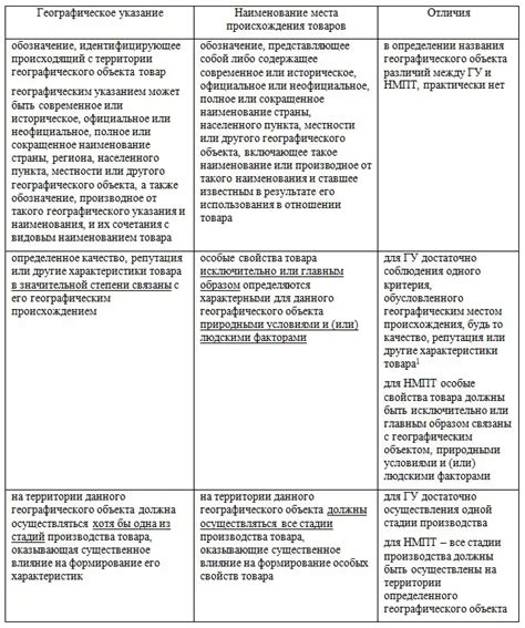 Правила указания наименования: