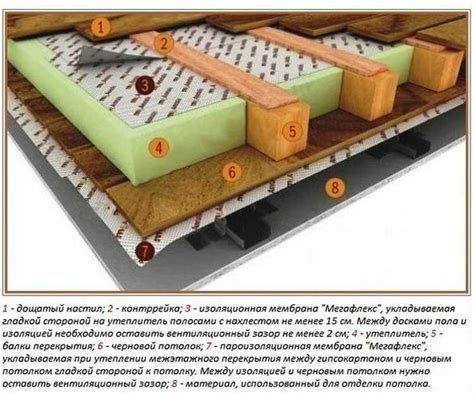 Правила укладки пароизоляции на наклонных кровлях