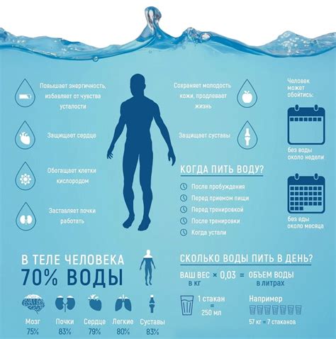 Правила употребления подсоленной воды