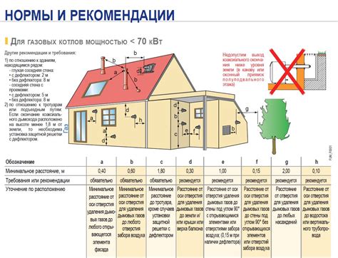 Правила установки