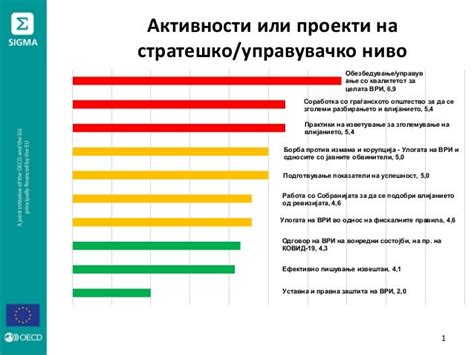 Правила установки ВРИ классификатора: