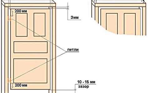 Правила установки дверей