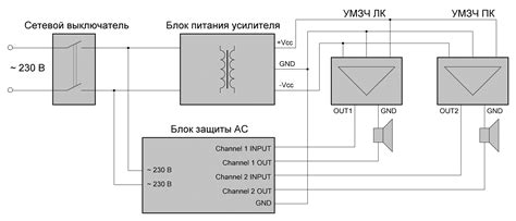 Правила установки защиты ас на генераторе