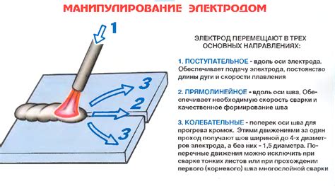 Правила установки и монтажа оцинкованных труб