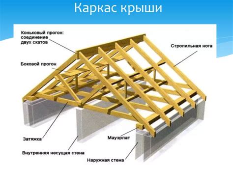 Правила установки стропил на каркас крыши