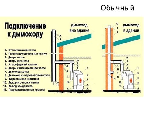 Правила эксплуатации двухконтурного котла