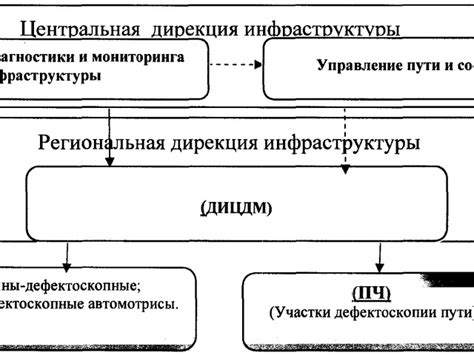 Правила эксплуатации системы