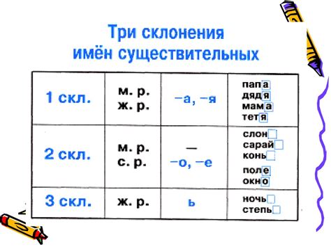 Правила 2-го склонения существительных