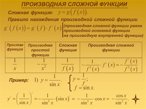 Правило для производной функции с корнем