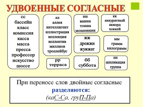 Правило написания слов