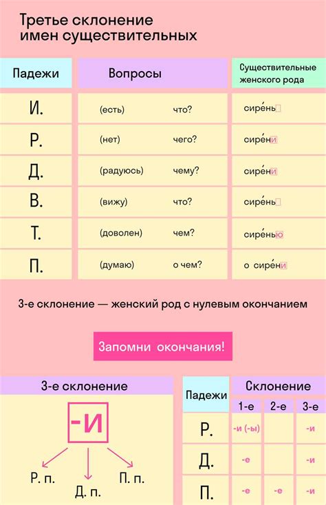 Правило написания слов "зайчонок" в именительном падеже единственного числа