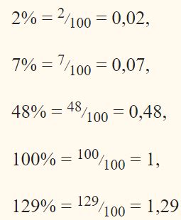 Правило нахождения процента числа