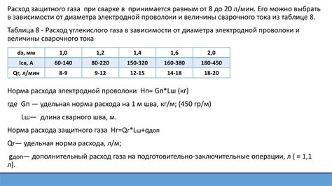 Правило №1: Правильный выбор режимов ДСГ