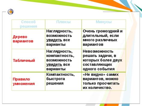 Правило №3: компактность и организация