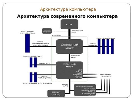 Правило 3: Разработайте дизайн и надписи