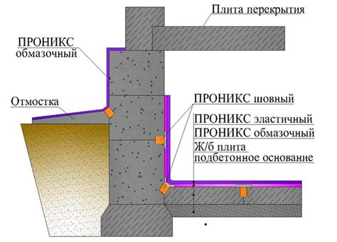 Правильная гидроизоляция цокольного этажа внутри: руководство