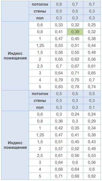 Правильная настройка высоты светового потока