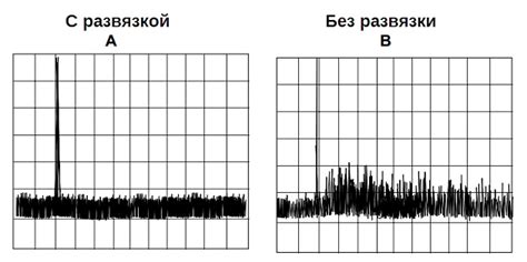 Правильная обработка исходного аудио: устранение шумов и искажений