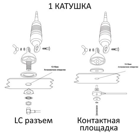 Правильная ориентация антенны