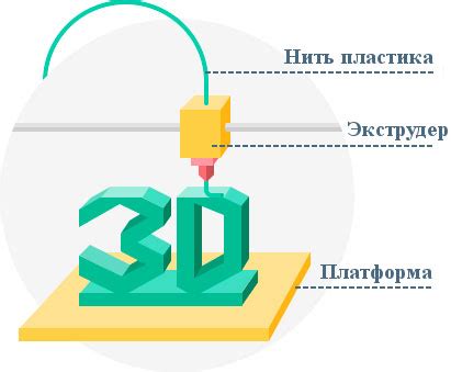 Правильная подготовка модели к печати