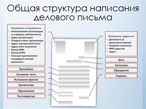 Правильная структура документа