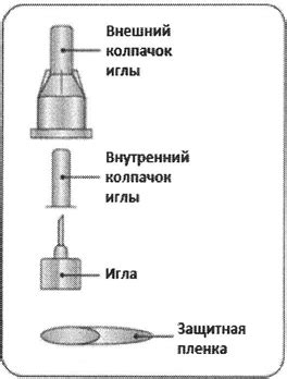 Правильная техника введения препарата